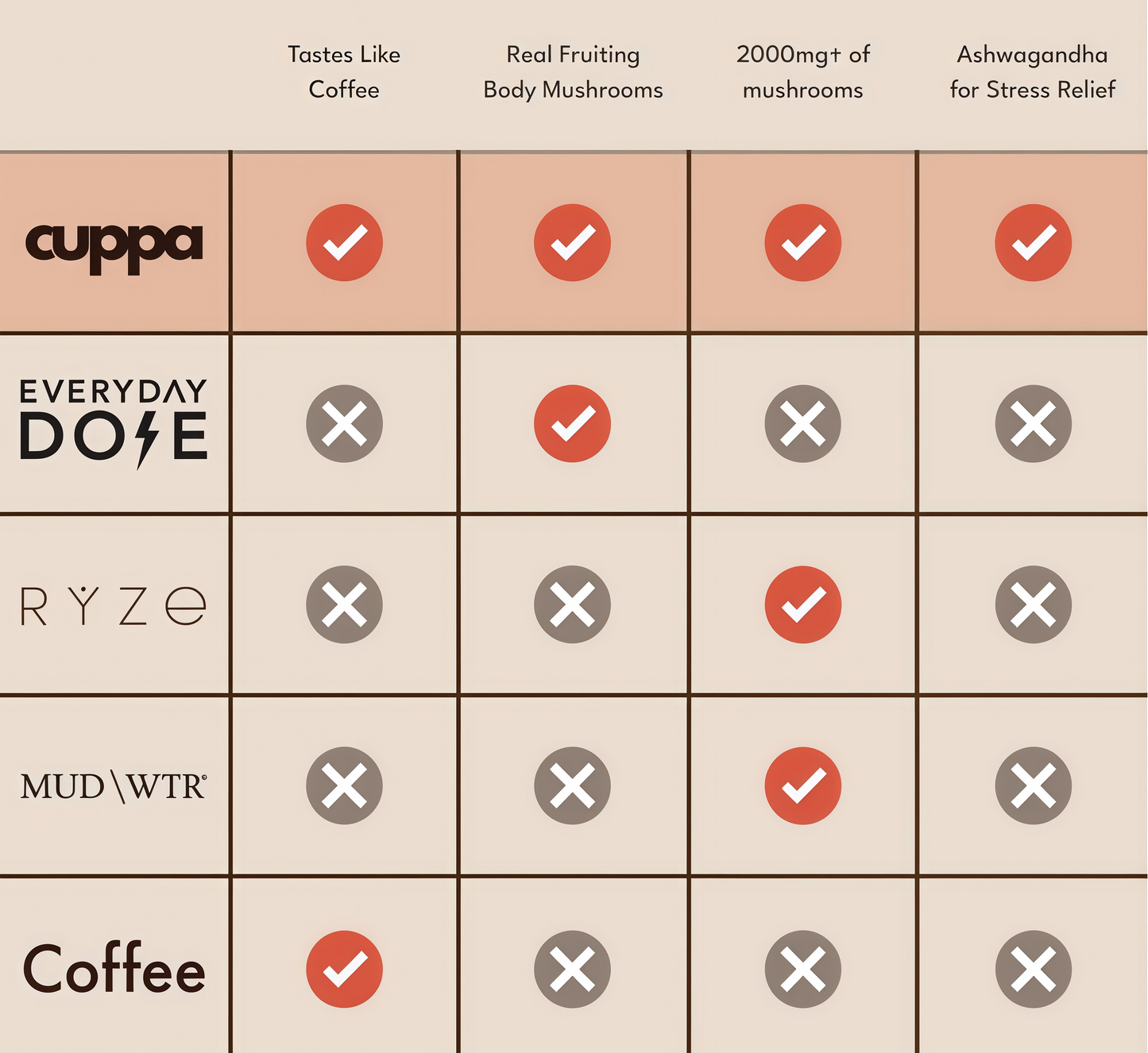 Cuppa Healthy Coffee - 60 Servings