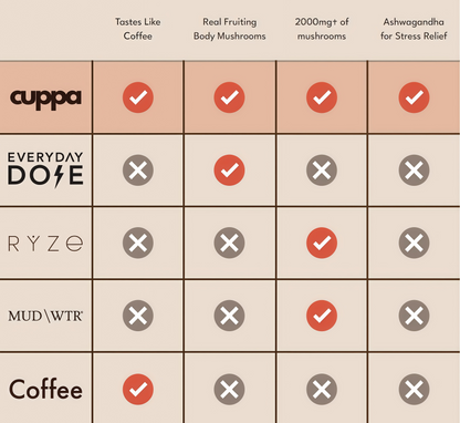 Cuppa Healthy Coffee - 60 Servings