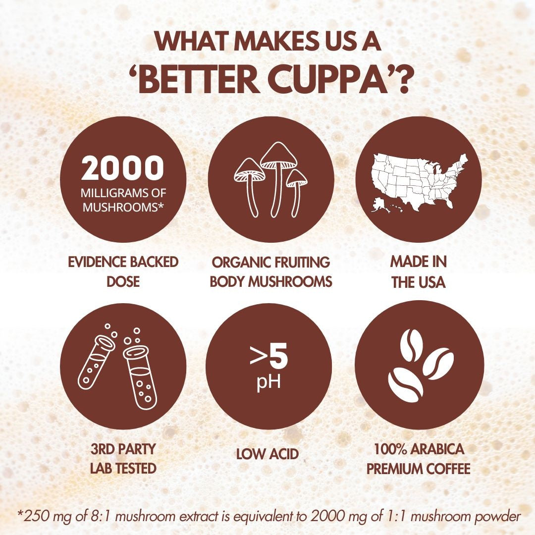 Cuppa Healthy Coffee - 60 Servings